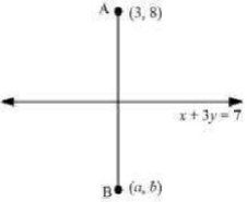 Solution diagram