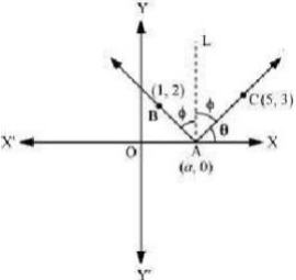 Solution diagram