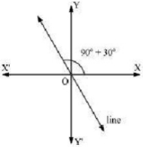 Solution diagram
