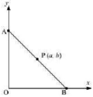 Solution diagram