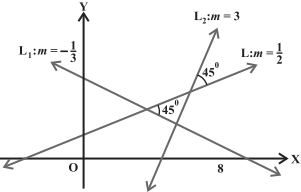 Solution diagram