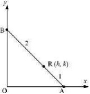 Solution diagram