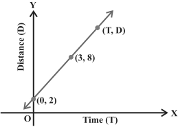 Question diagram