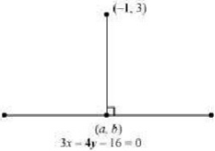 Solution diagram
