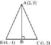 Solution diagram