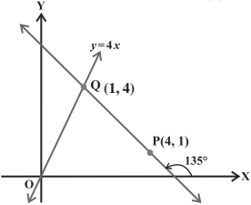 Solution diagram