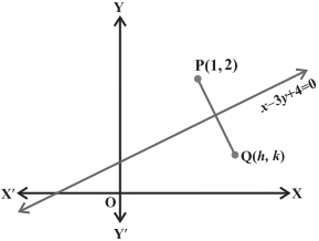 Solution diagram
