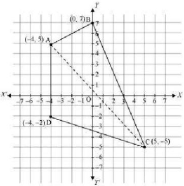 Solution diagram