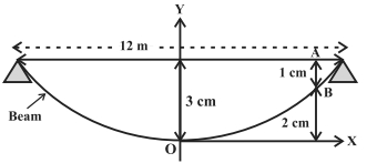 Solution diagram