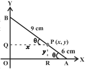 Solution diagram