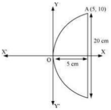 Solution diagram