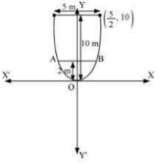 Solution diagram