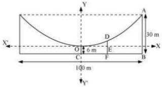 Solution diagram