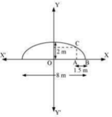 Solution diagram