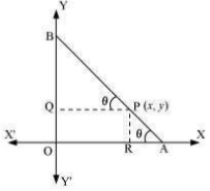 Solution diagram