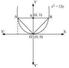 Solution diagram