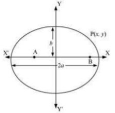 Solution diagram