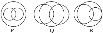 Question diagram