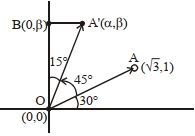 Solution diagram