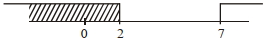 Solution diagram