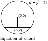 Solution diagram