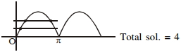 Solution diagram