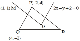 Solution diagram