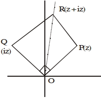 Solution diagram