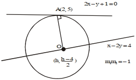 Solution diagram