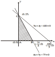 Solution diagram