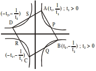 Solution diagram
