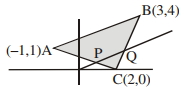 Solution diagram