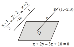 Solution diagram