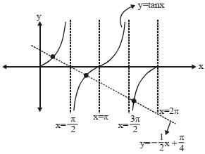 Solution diagram