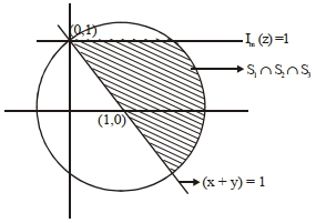 Solution diagram
