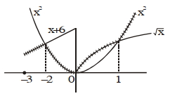 Solution diagram
