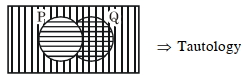 Solution diagram