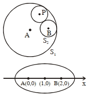 Solution diagram