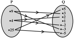 Question diagram