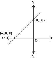Solution diagram