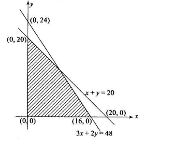 Question diagram