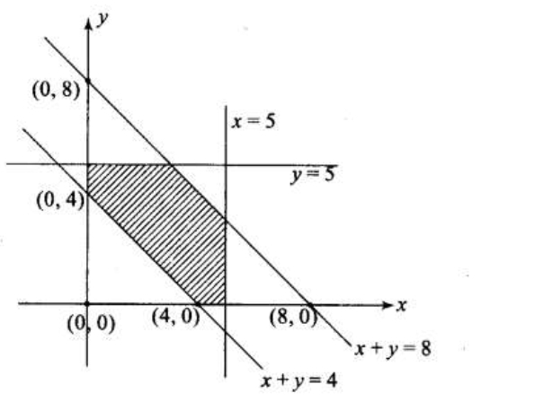 Question diagram
