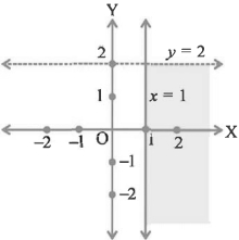 Question diagram