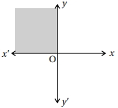 Question diagram
