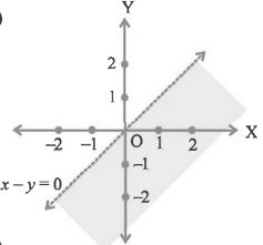 Option A