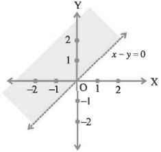 Option B