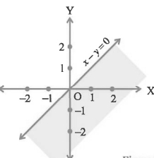 Option C