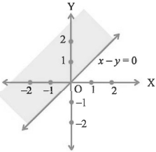 Option D