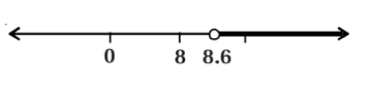 Solution diagram