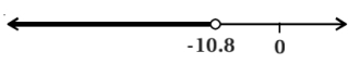 Solution diagram